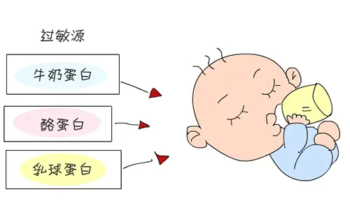 寶寶牛奶蛋白過敏怎么辦？
